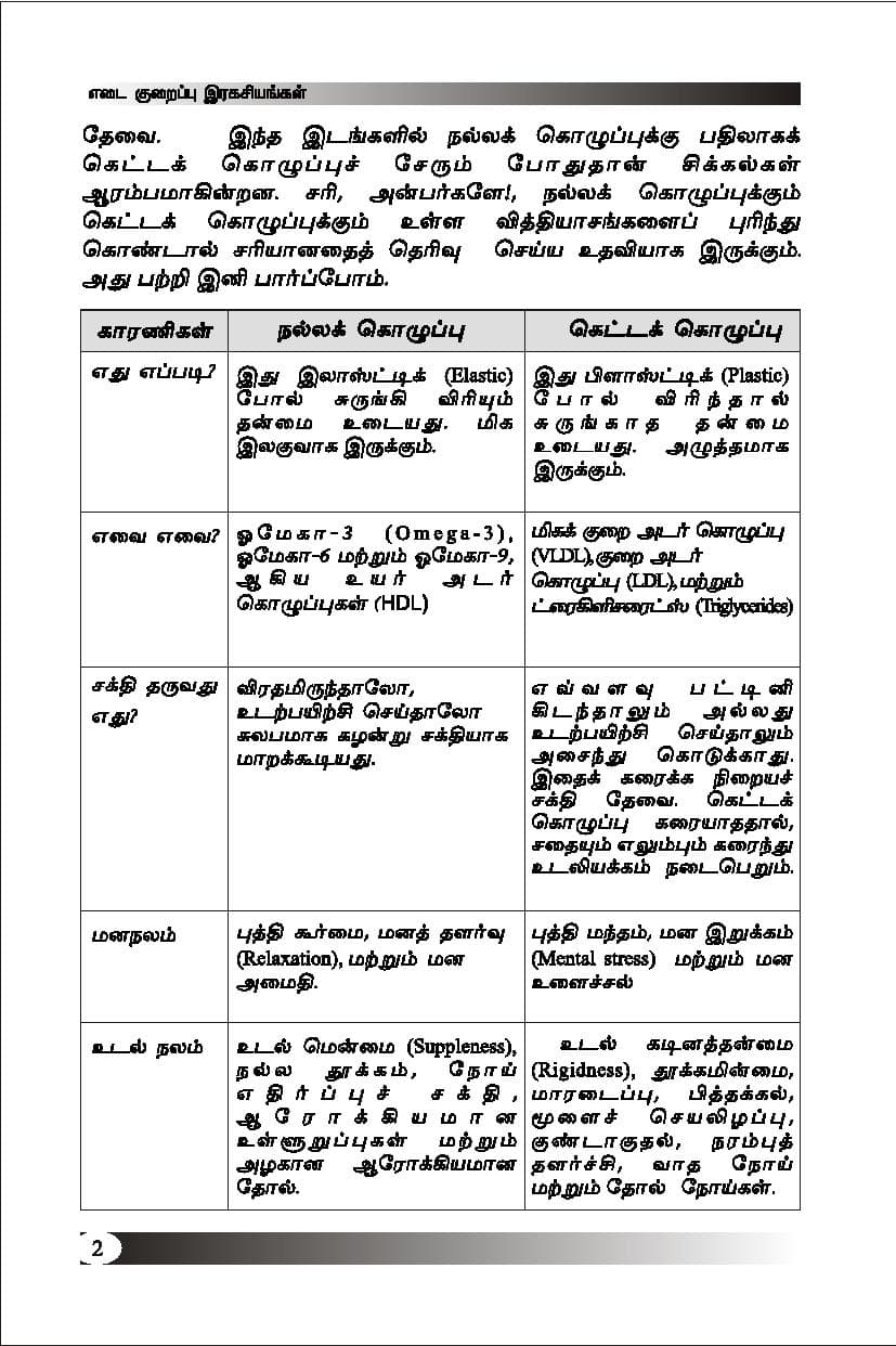 Edaikuraippu Ragasiyangal — பக்கம் 16
