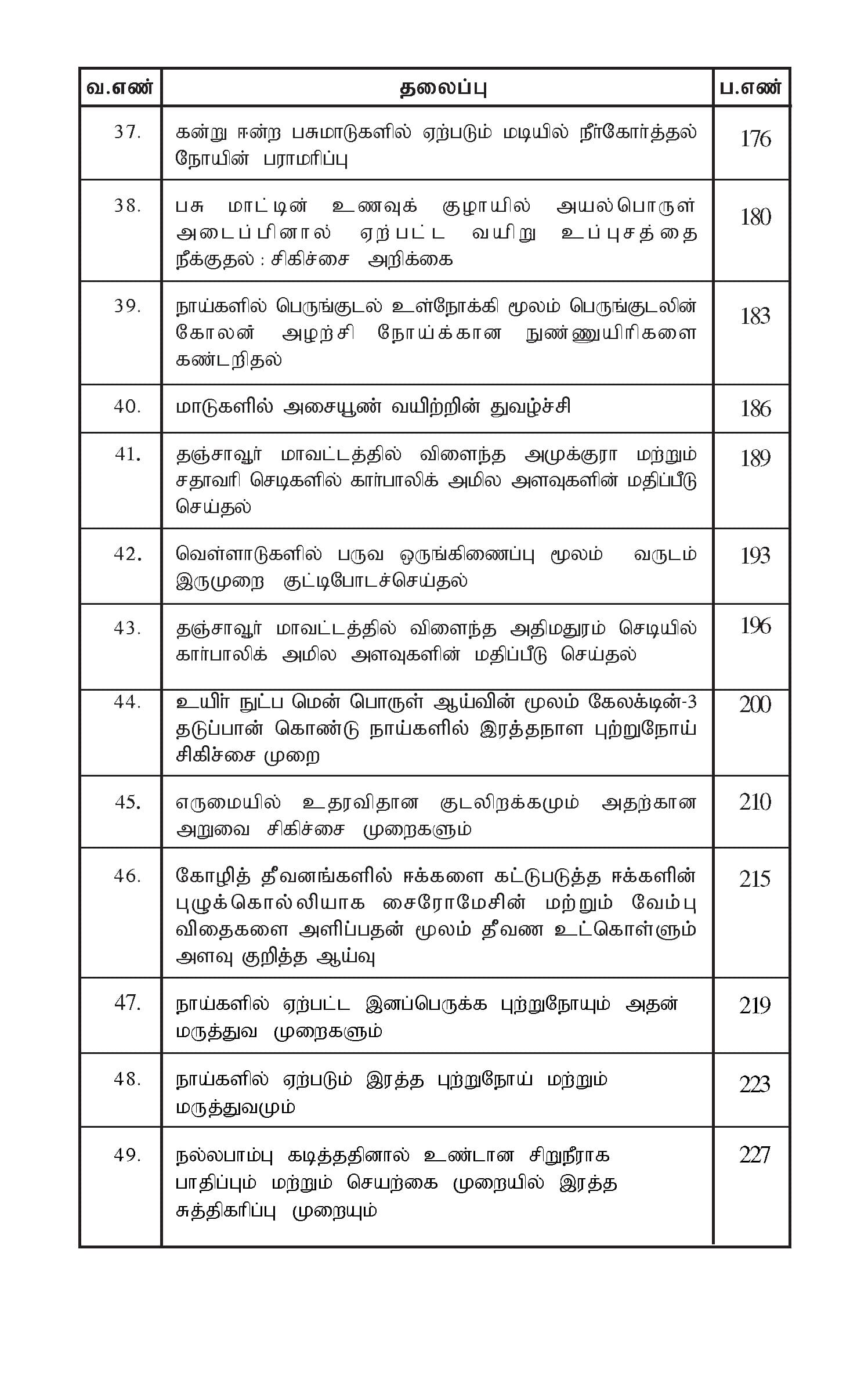 Kalnadai Maruthuvayiyal — பக்கம் 11