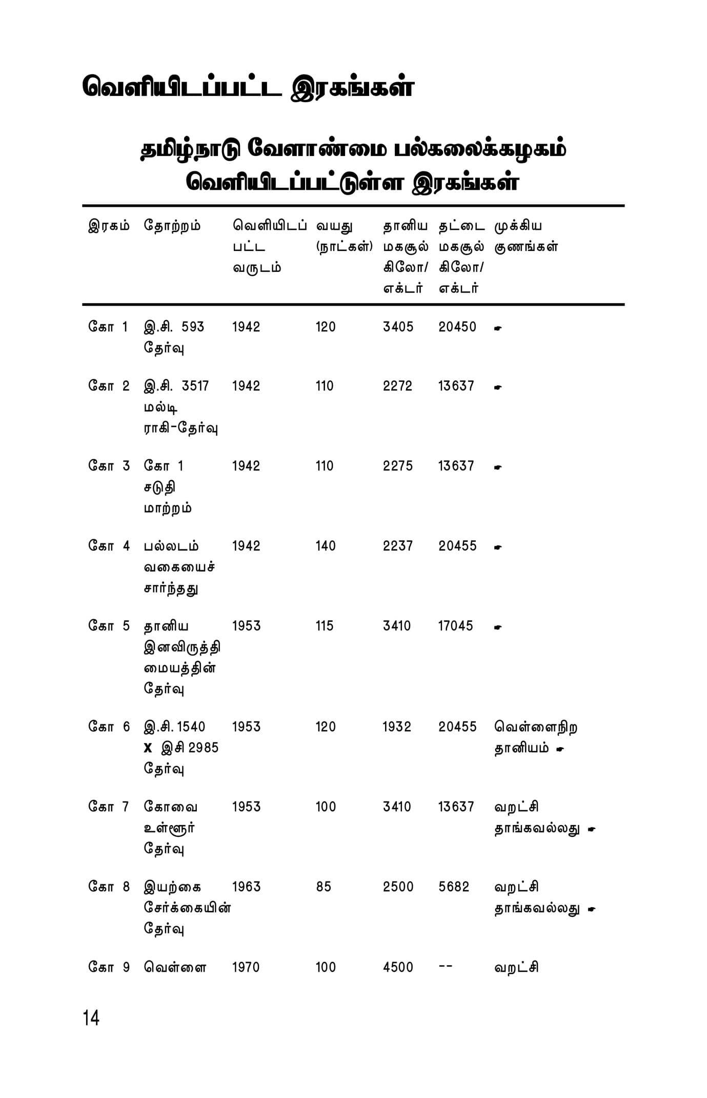 Kuruthaniyangkal — பக்கம் 16