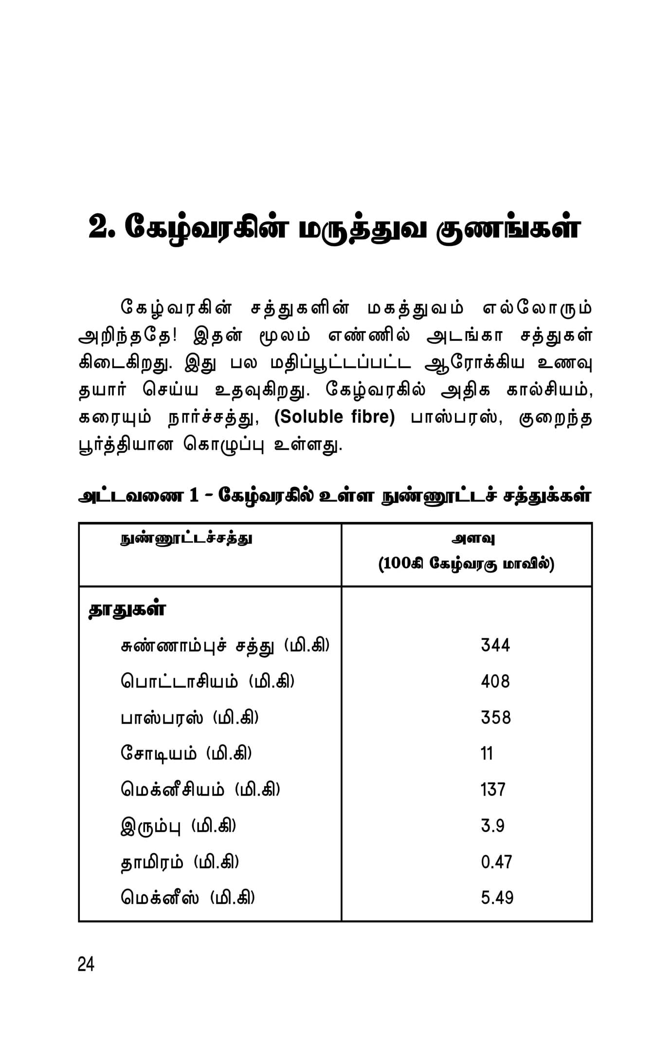 Kuruthaniyangkal — பக்கம் 26