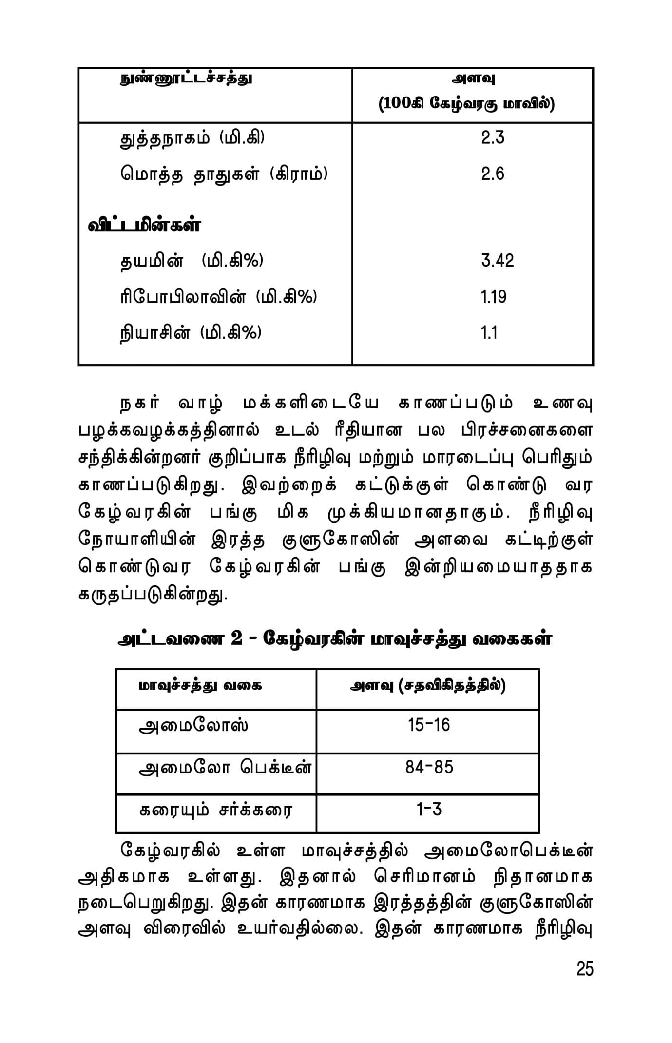 Kuruthaniyangkal — பக்கம் 27