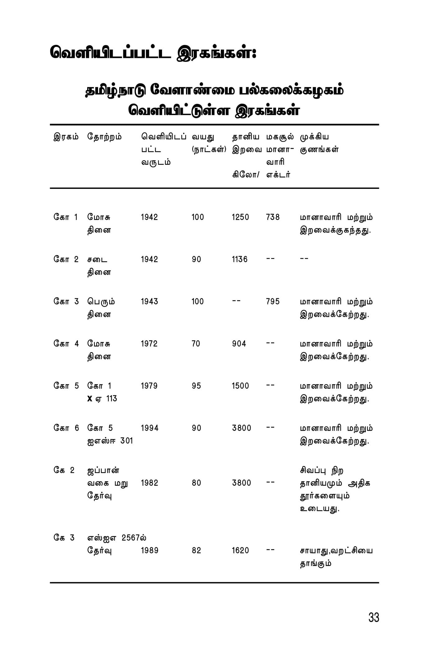 Kuruthaniyangkal — பக்கம் 35