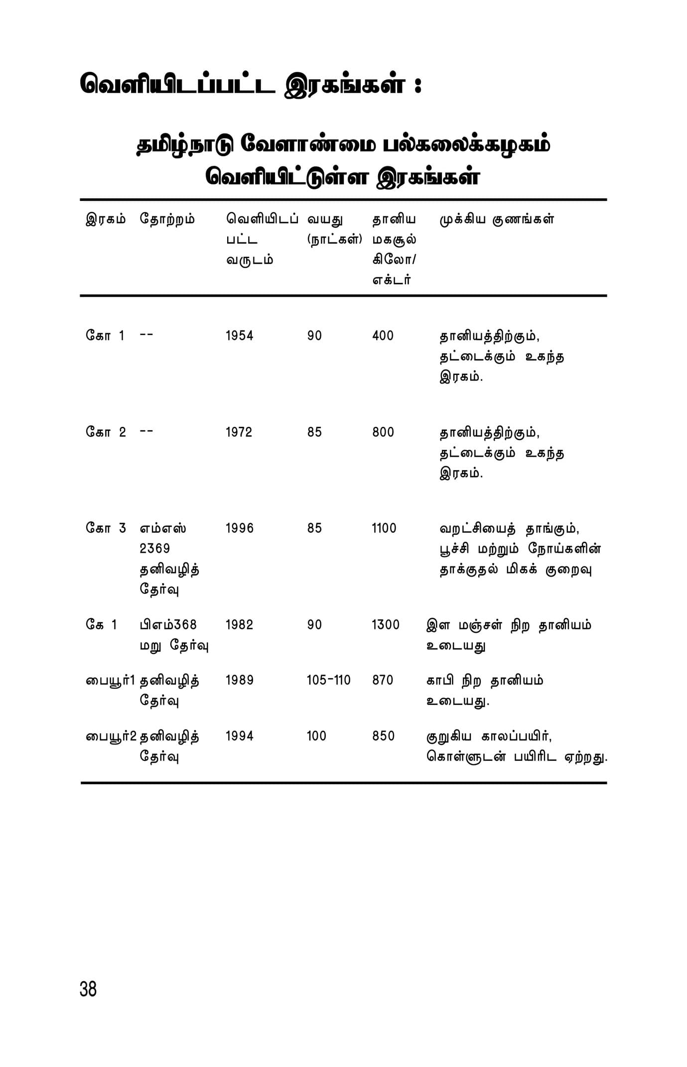 Kuruthaniyangkal — பக்கம் 40
