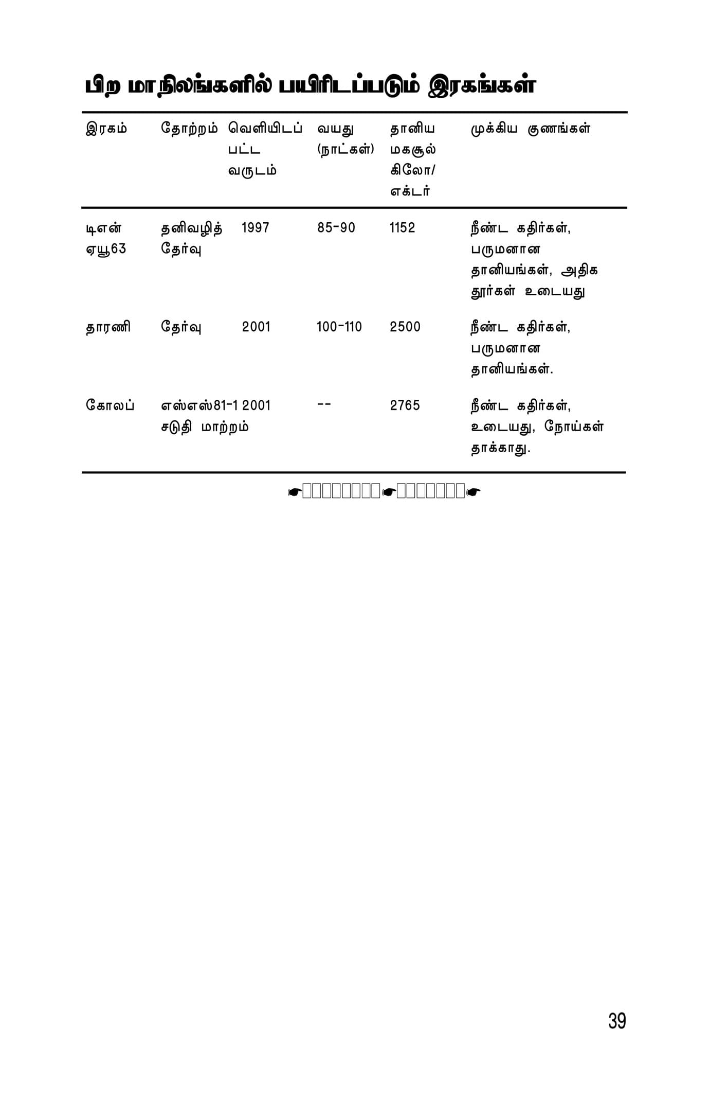 Kuruthaniyangkal — பக்கம் 41