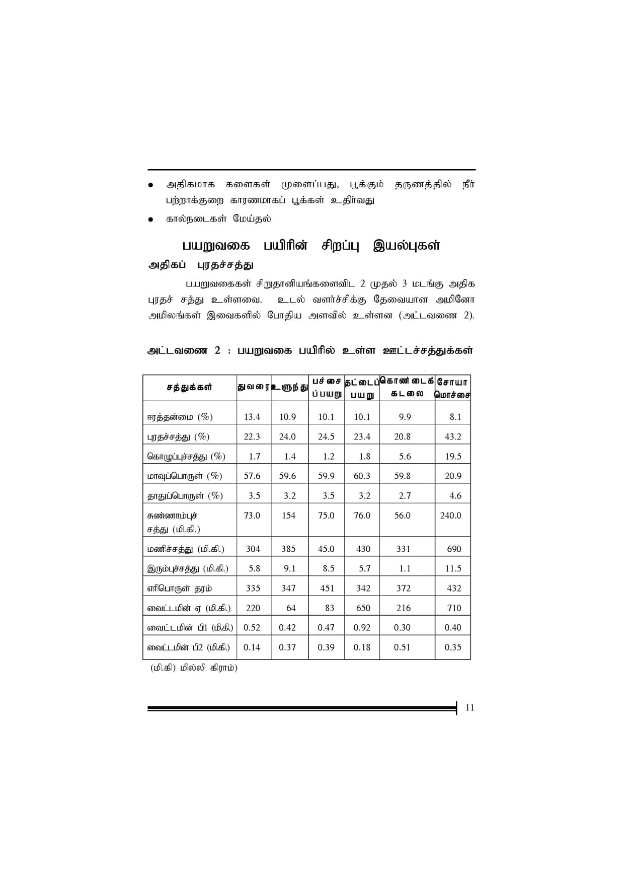 Purathapettakam — பக்கம் 12