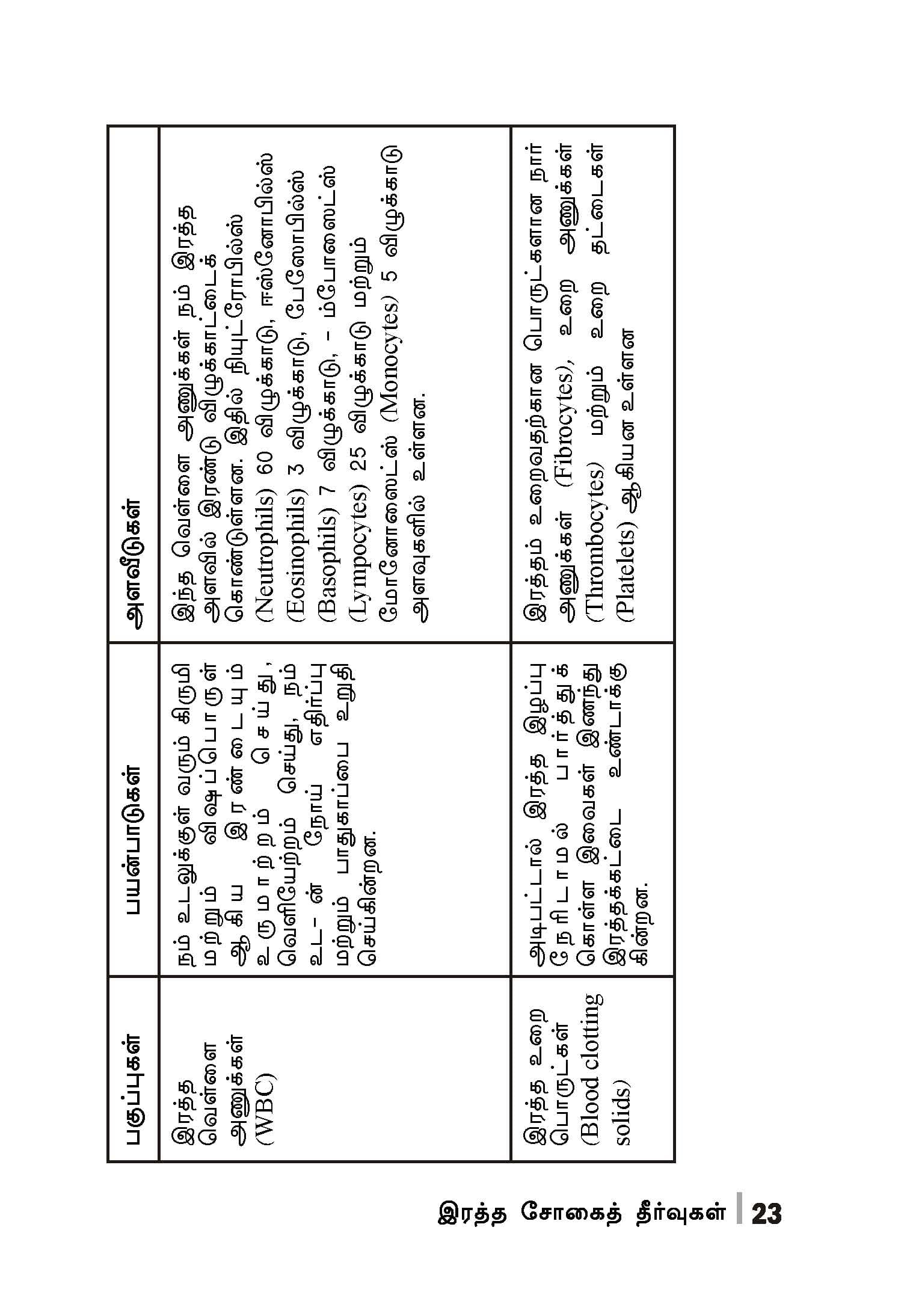 Rathasogai Theervukal — பக்கம் 25
