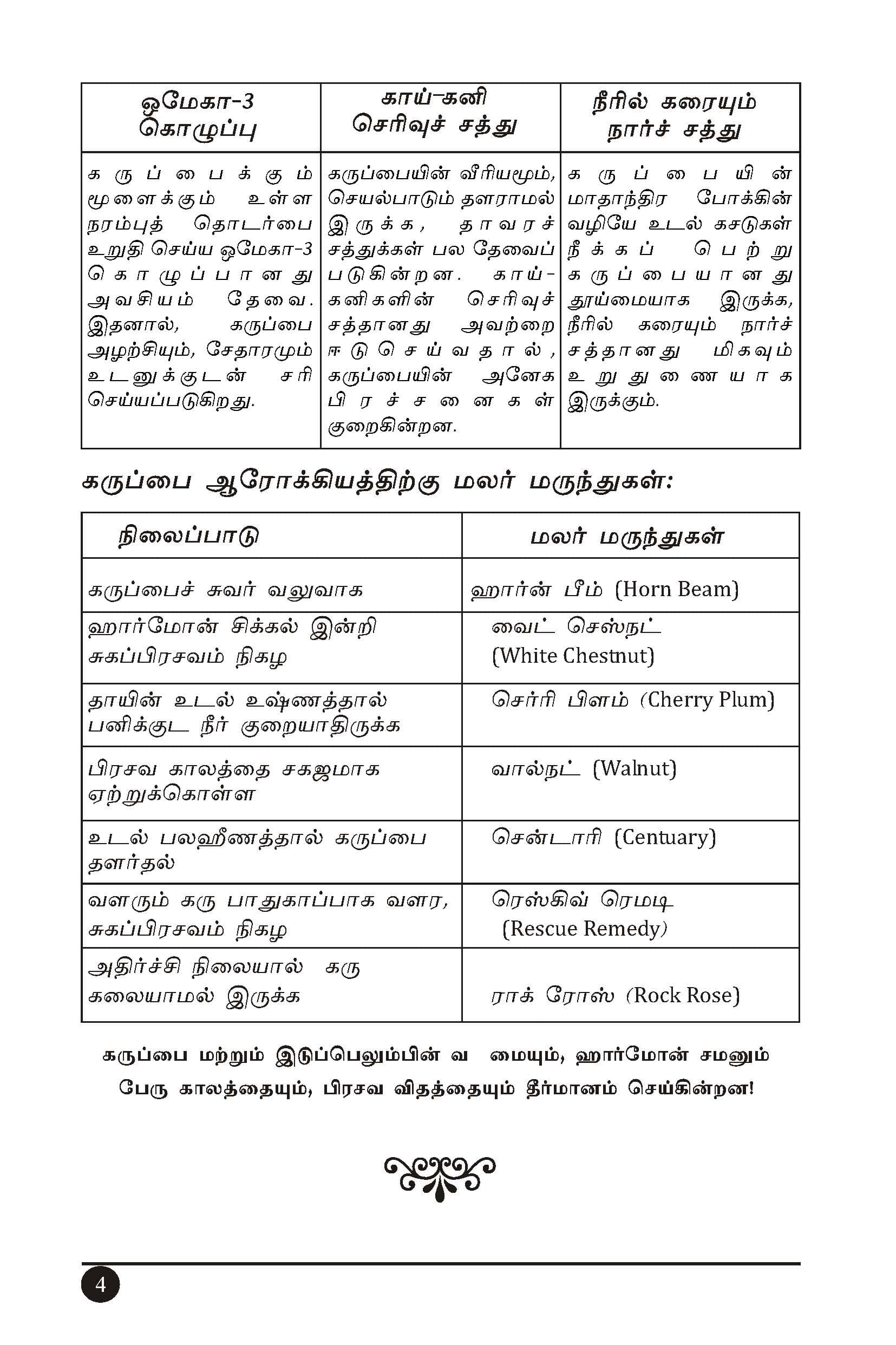 Sugaprasava Sootsamangal — பக்கம் 20