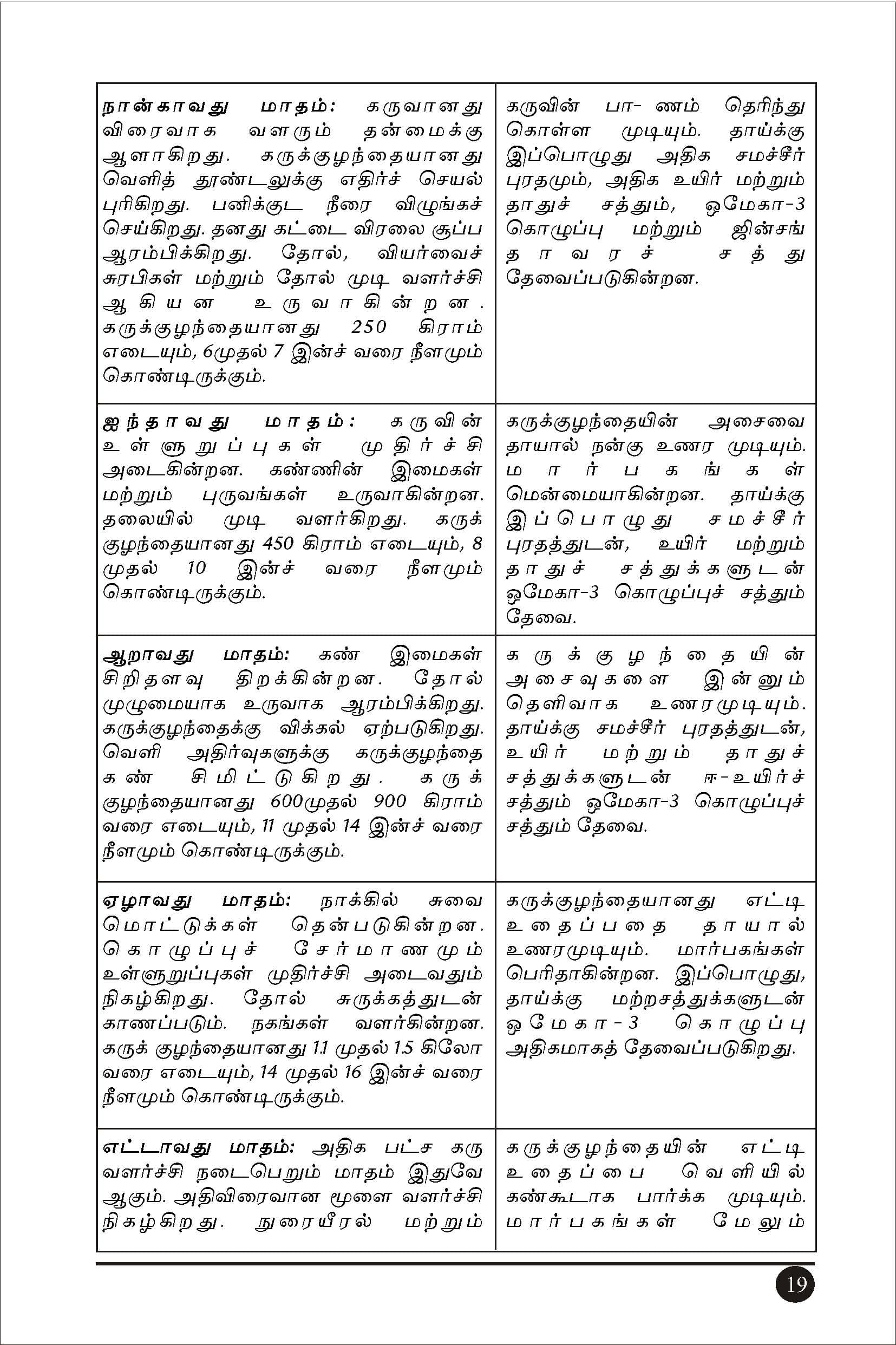 Sugaprasava Sootsamangal — பக்கம் 35