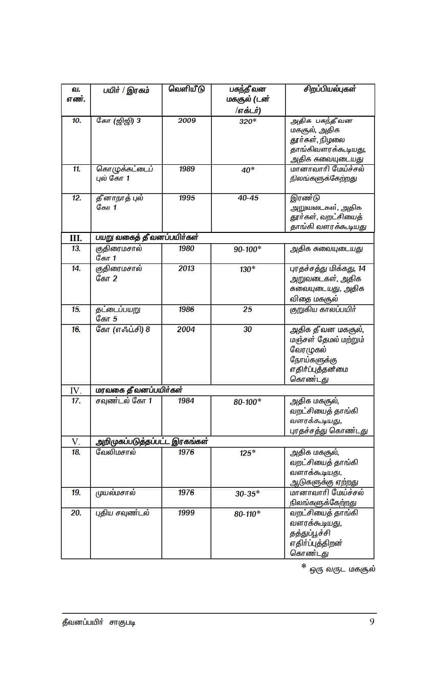 Thevanapayir — பக்கம் 19
