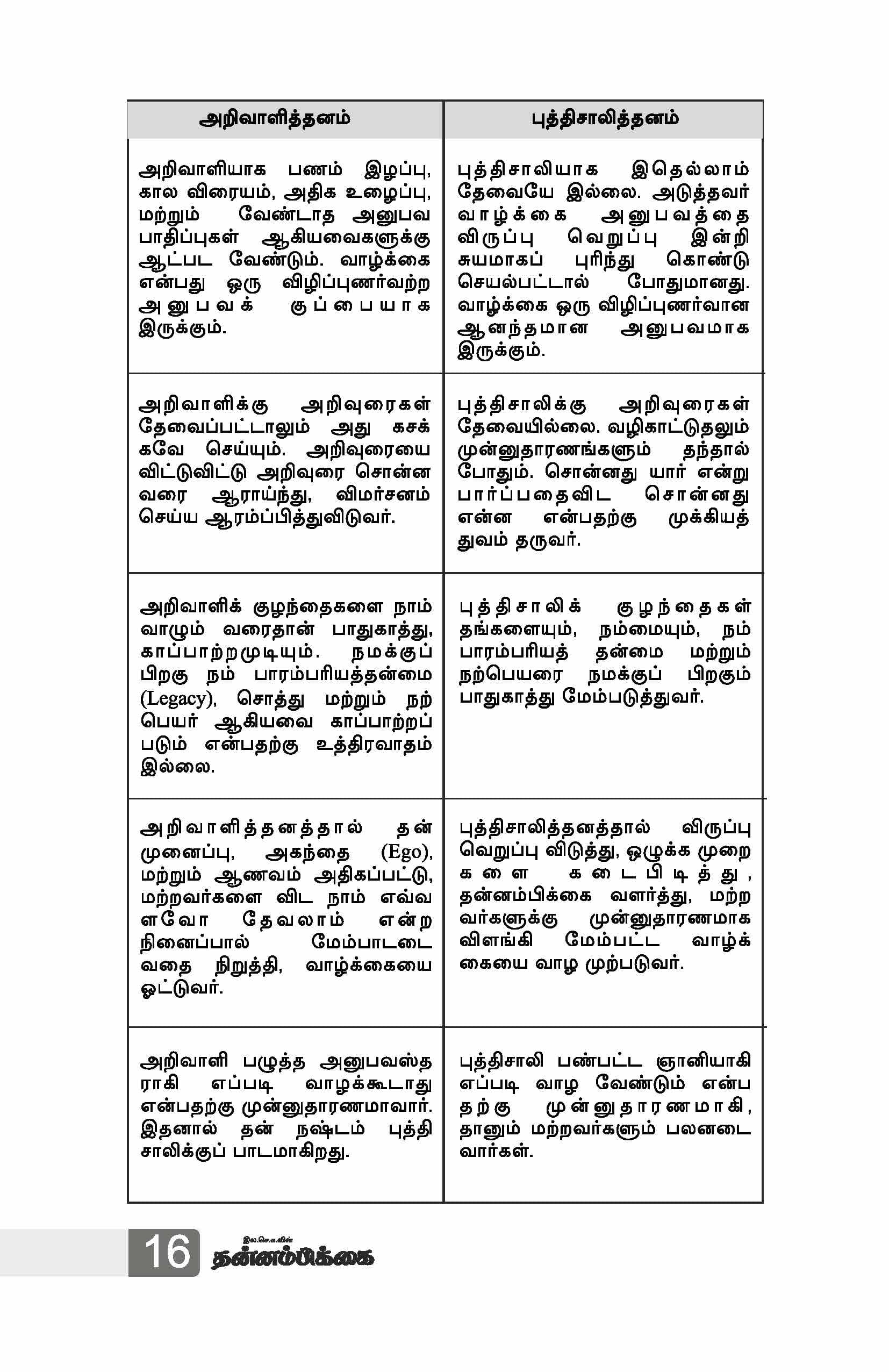 Ungal Pillai Puthisaliyaga Venduma — பக்கம் 17