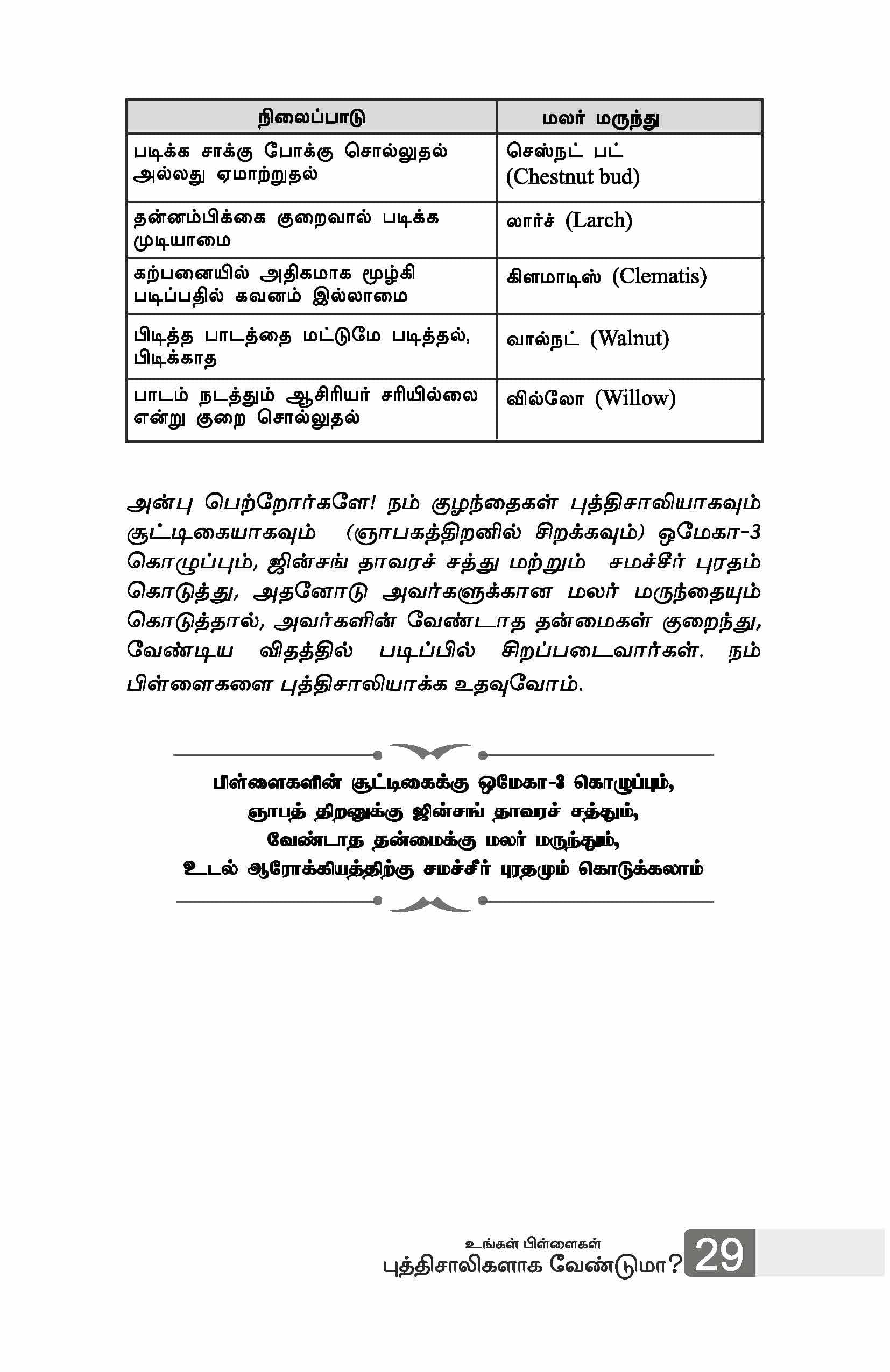 Ungal Pillai Puthisaliyaga Venduma — பக்கம் 30
