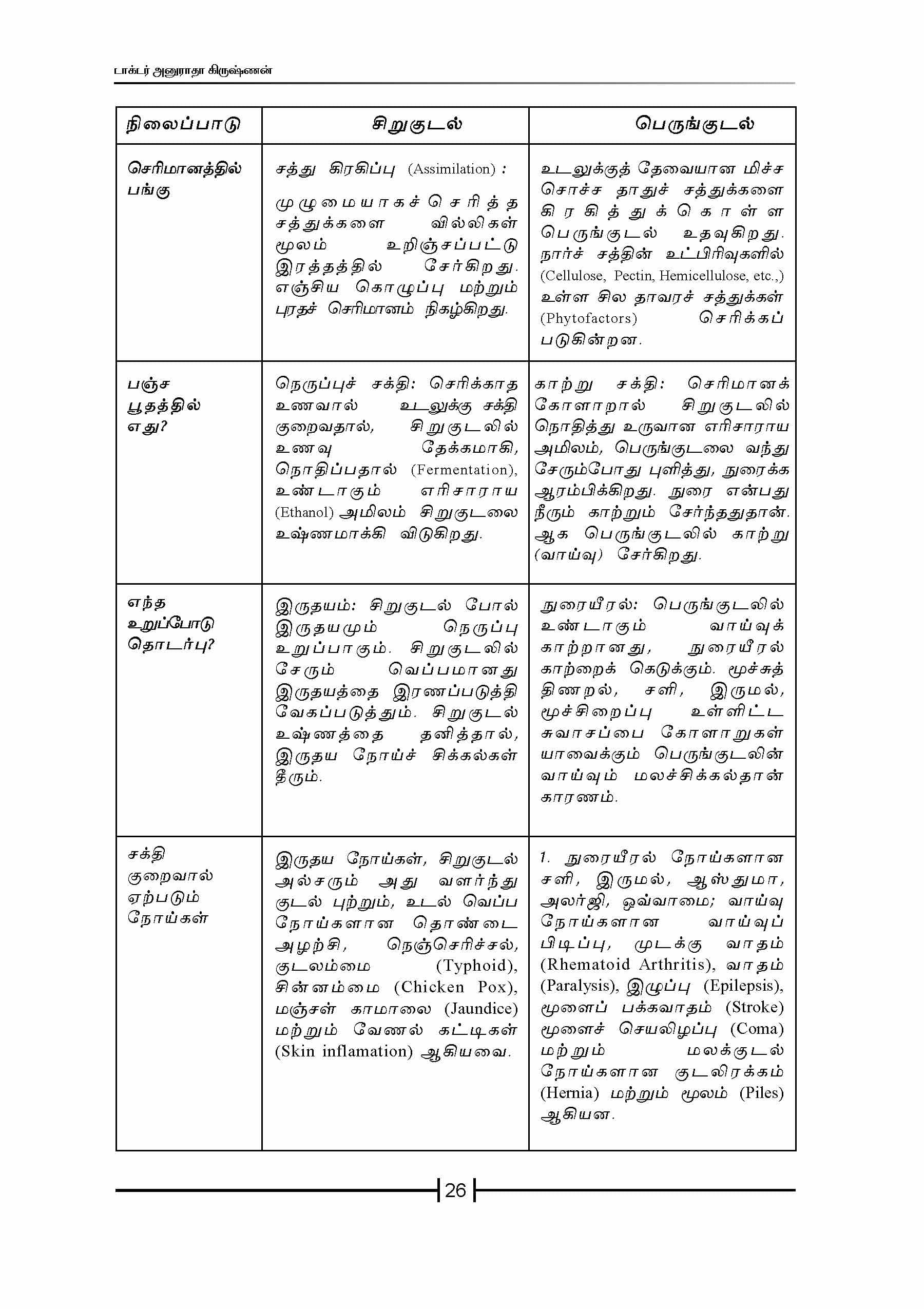 Vairum Vaazhvum — பக்கம் 28