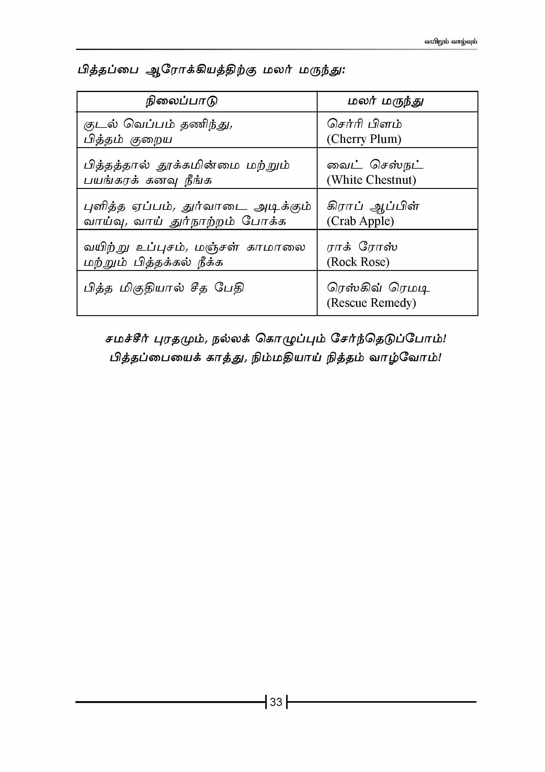 Vairum Vaazhvum — பக்கம் 35