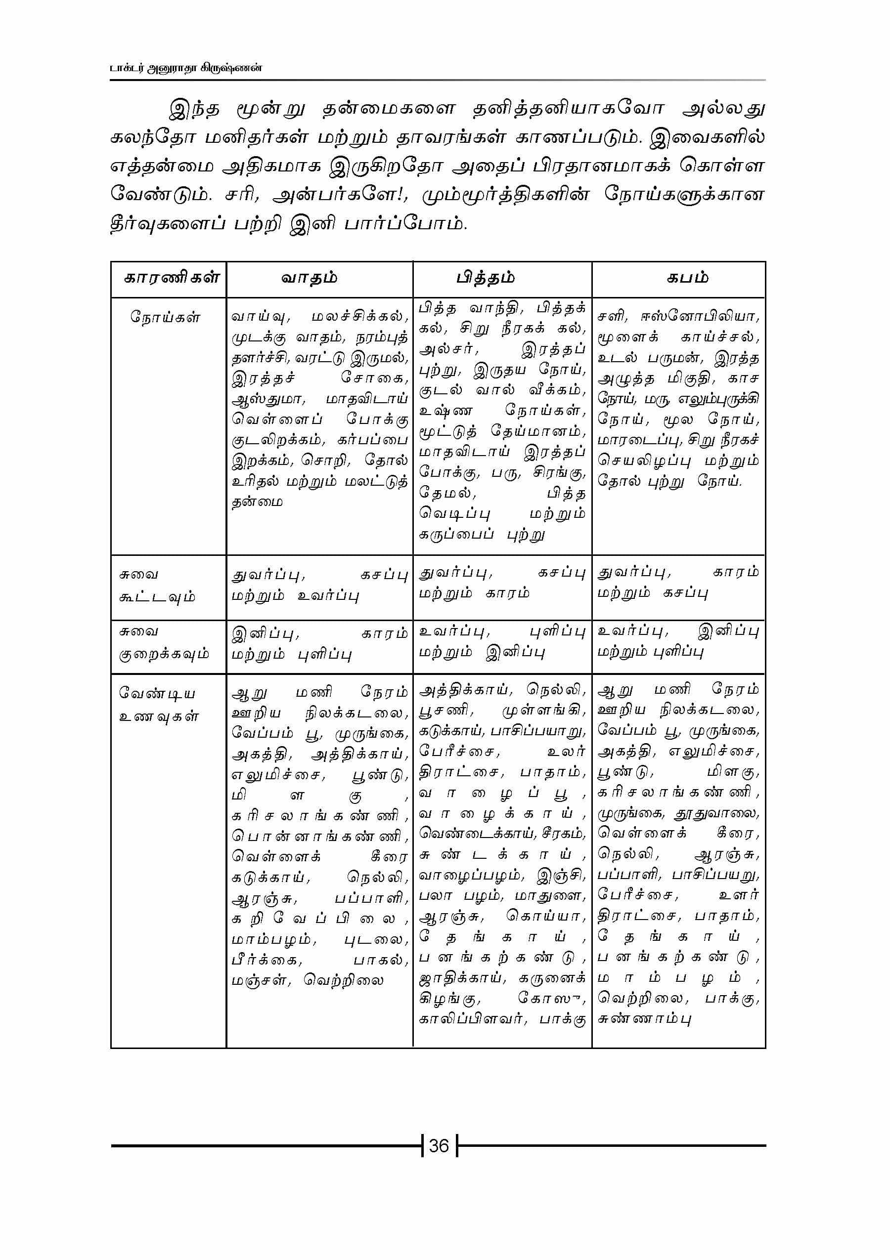 Vairum Vaazhvum — பக்கம் 38